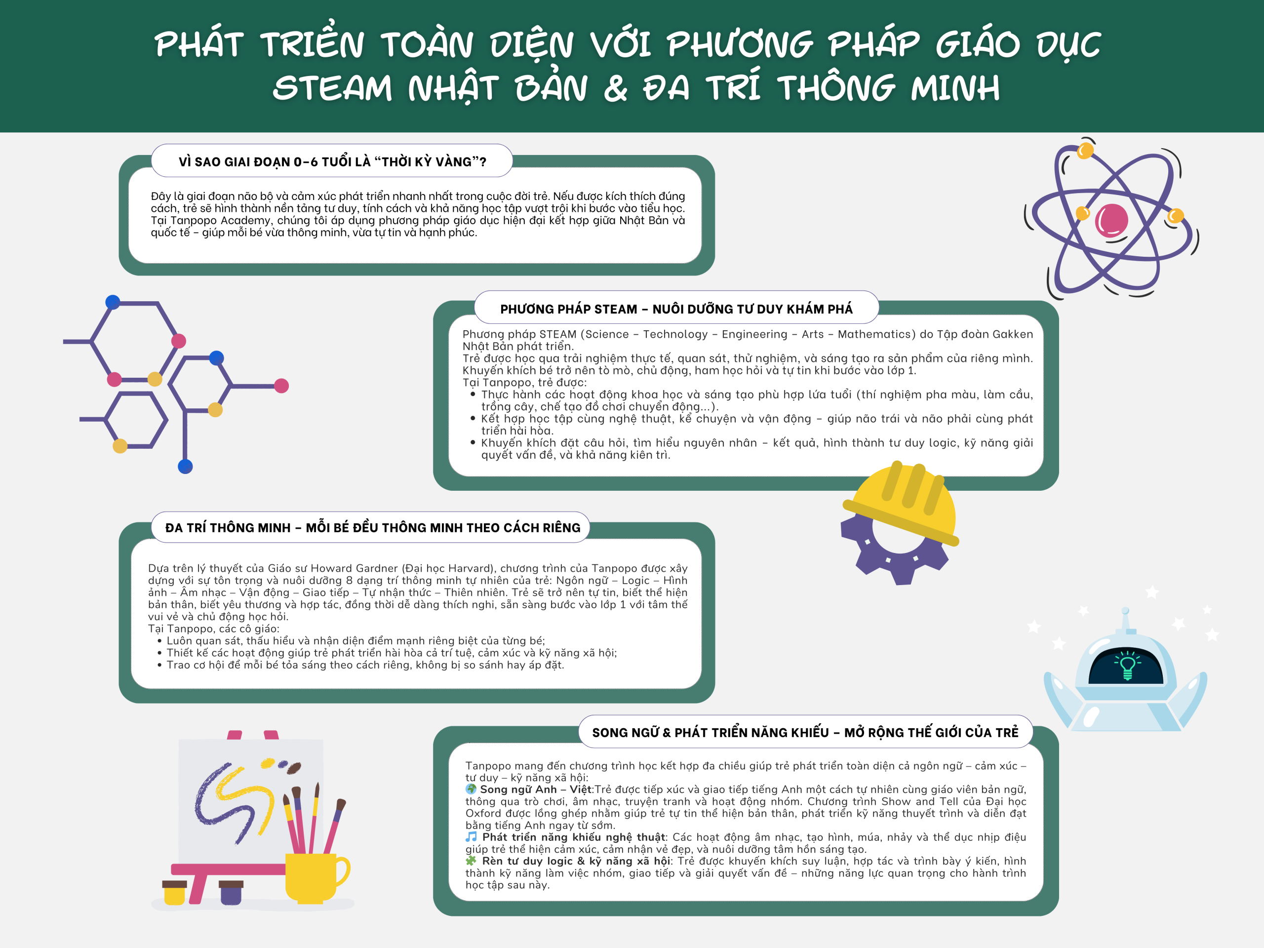 blue informative useful learning about the magic of steam science technology engineering art maths educational poster
